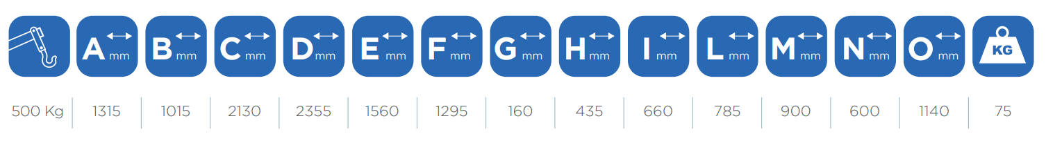 parametri_gru_131